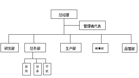 1787295218442797.png 组织机构图1.png